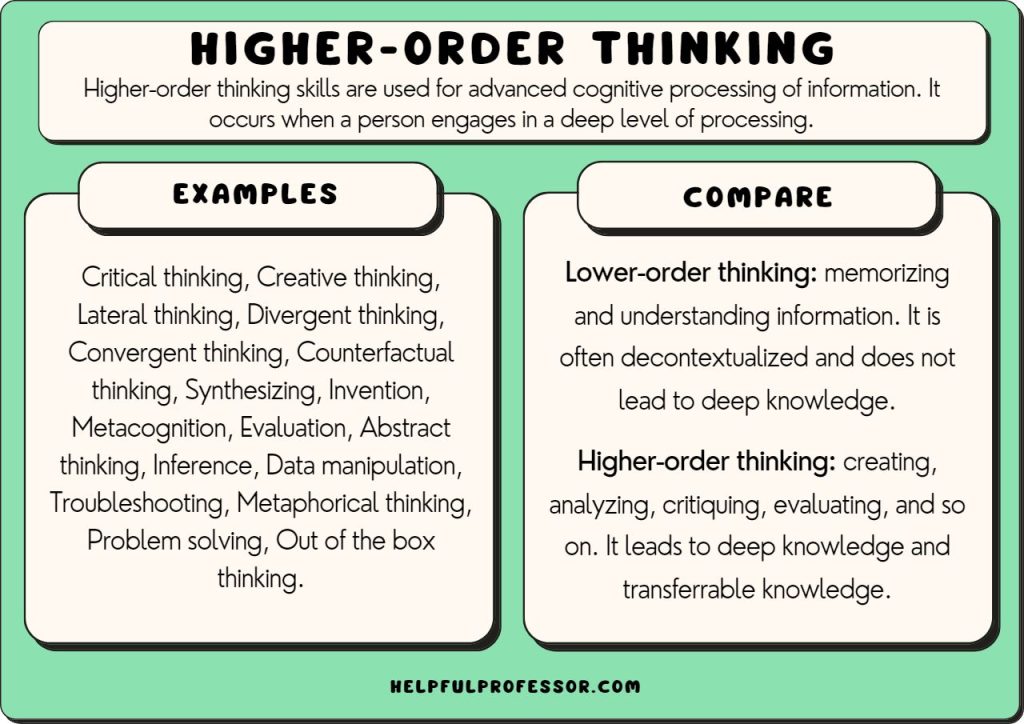 higher order critical thinking questions